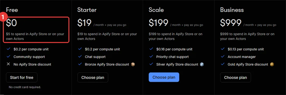 Apify 공식 가격표 화면. Free $0, Starter $19, Scale $199, Business $999
