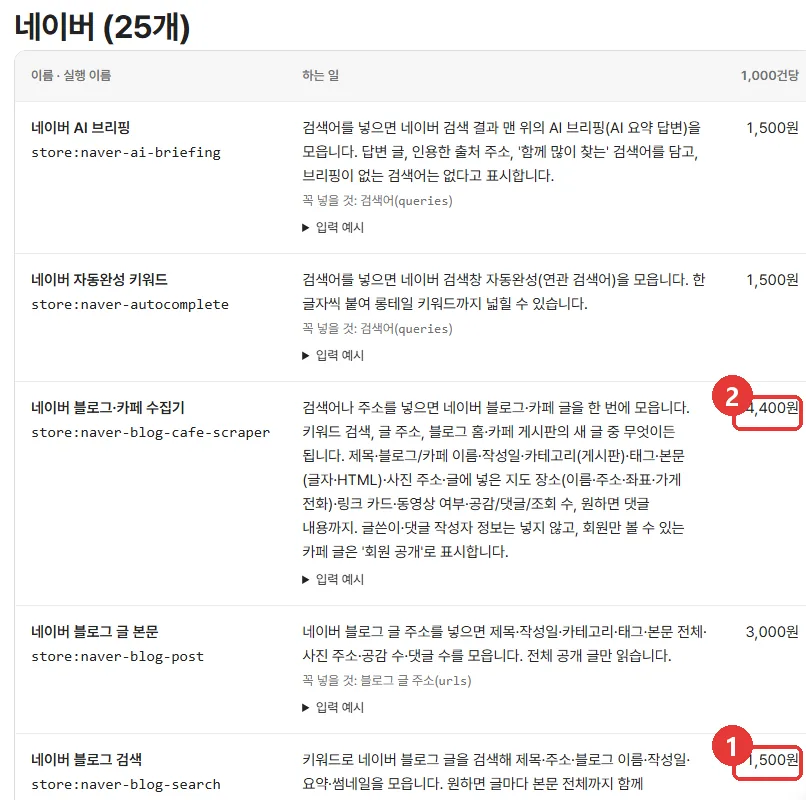 퓨쳐인프라 스크래핑 준비된 액터 목록 화면. 네이버 블로그 검색 1,000건당 1,500원, 블로그·카페 수집기 4,400원
