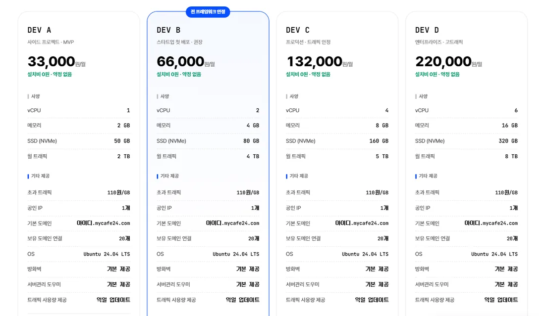 카페24 개발언어 VPS DEV A부터 D까지 요금 카드