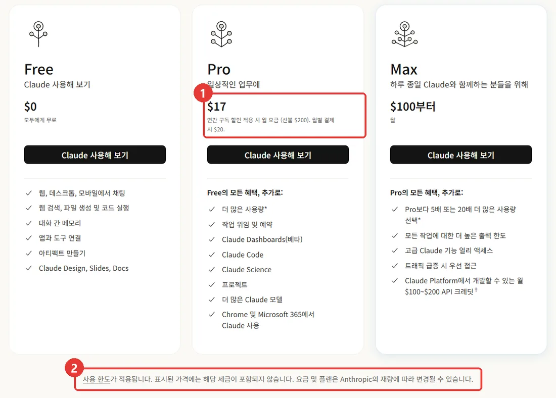claude.com 한국어 요금제 화면. Free $0, Pro 연간 $17·월간 $20, Max $100부터, 아래에 세금 미포함 안내