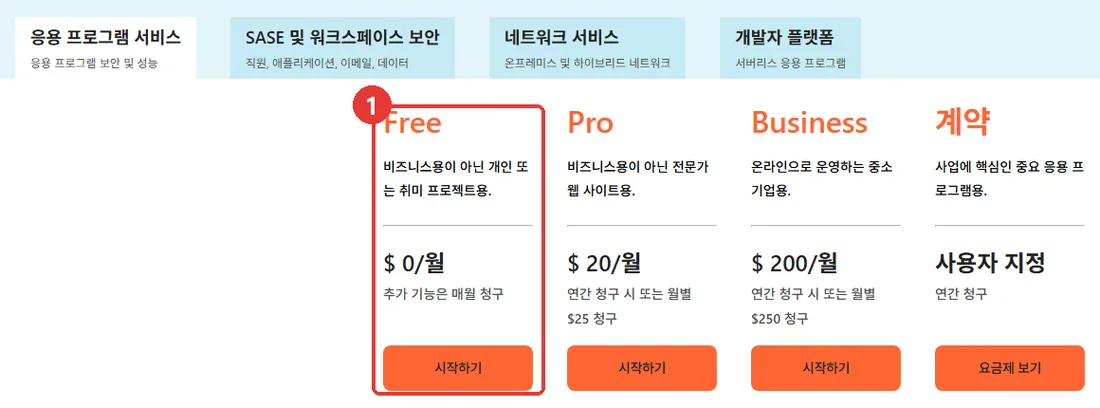 클라우드플레어 요금제 페이지 — Free 0달러, Pro 20달러, Business 200달러