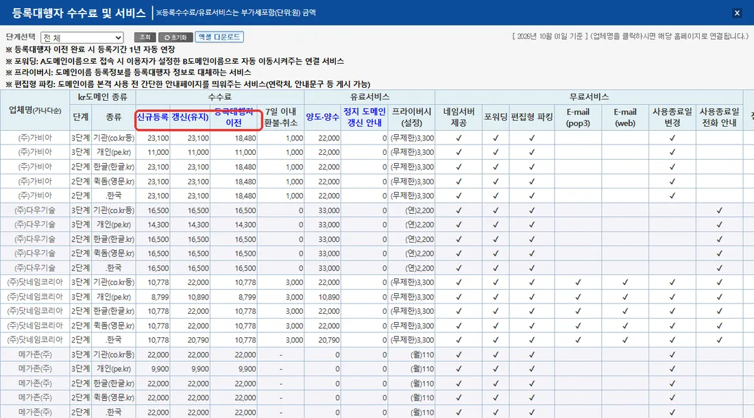 KRNIC 등록대행자 수수료 및 서비스 표 — 신규등록·갱신·등록대행자 이전 칸