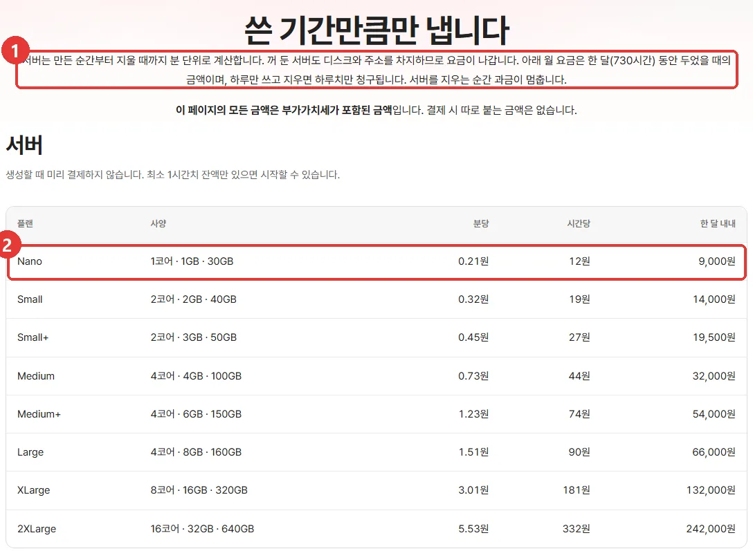 퓨쳐인프라 요금표. 꺼 둔 서버도 요금이 나간다는 안내와 Nano 시간당 12원, 한 달 9,000원