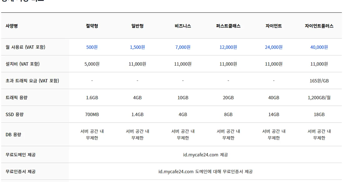 카페24 뉴아우토반 호스팅 상세 사양 표 — 월 사용료와 설치비