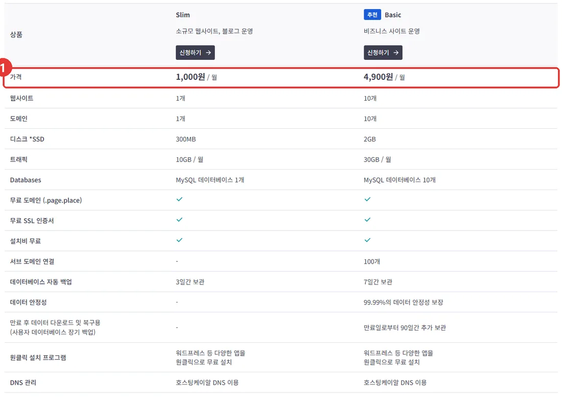 호스팅케이알 리눅스 웹호스팅 SLIM과 BASIC 비교표
