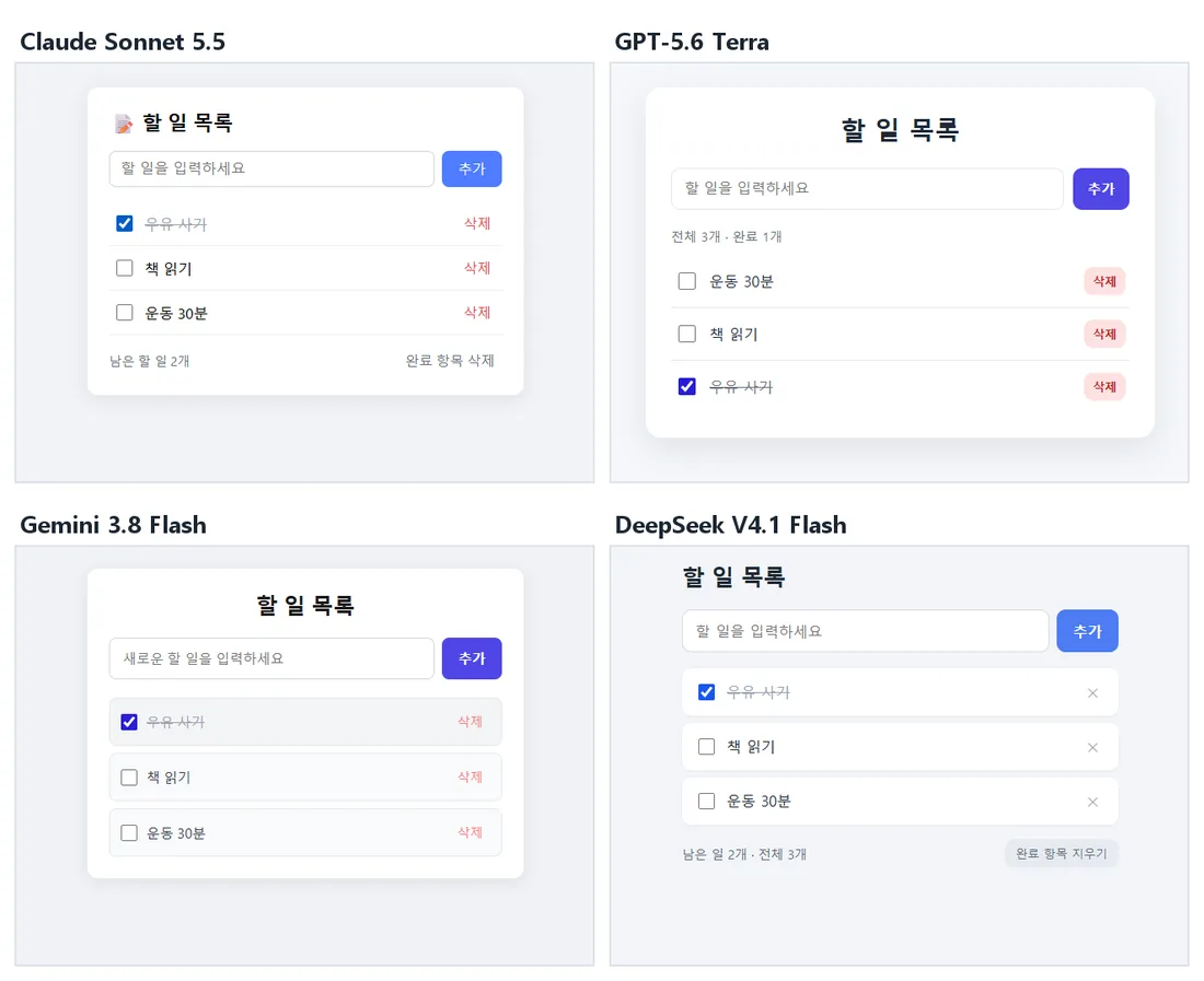 AI 4개가 만든 할 일 목록 앱 화면. 할 일 3개를 넣고 첫 번째를 완료 체크한 상태