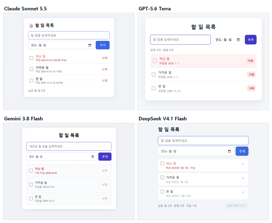 마감일을 추가해 달라고 고친 뒤의 화면. 지난 마감일은 빨간 글씨, 가까운 순서로 정렬