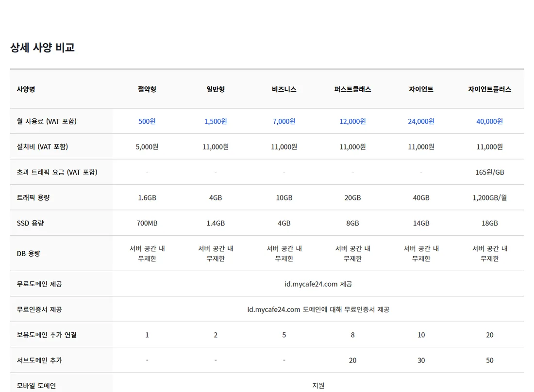 카페24 뉴아우토반 호스팅 상세 사양 비교 표
