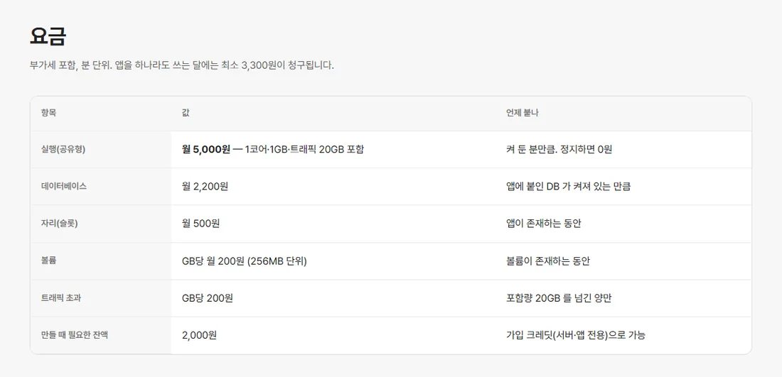 퓨쳐인프라 앱 호스팅 요금표