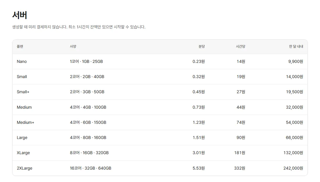 퓨쳐인프라 가상서버 요금표(분당·시간당·한 달)