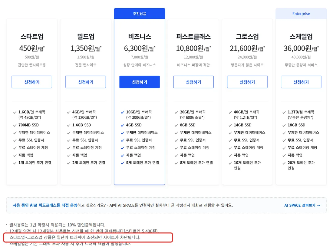 카페24 뉴매니지드 워드프레스 요금표 화면