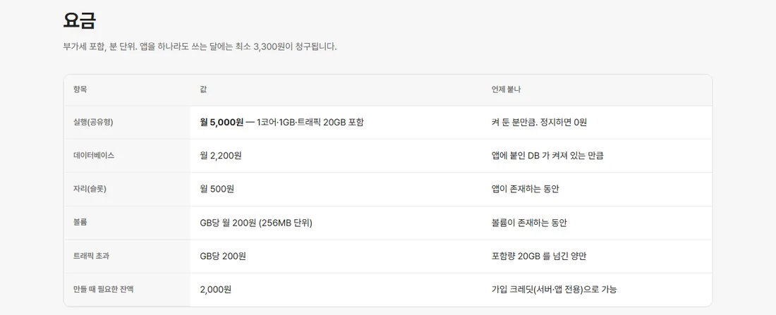 퓨쳐인프라 앱 요금표 화면